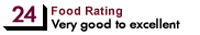 Zagat Rated - Extraordinary to Perfection